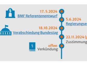 Umsatzsteuerreform in Bezug auf musikalische Bildung