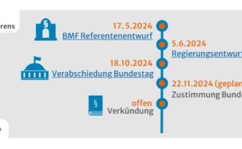 Umsatzsteuerreform in Bezug auf musikalische Bildung