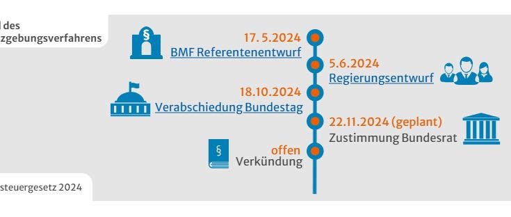 Umsatzsteuerreform in Bezug auf musikalische Bildung