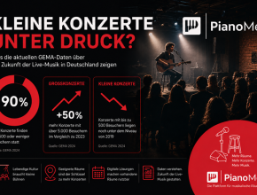 Was die aktuellen GEMA-Daten über die Zukunft der Live-Musik in Deutschland zeigen