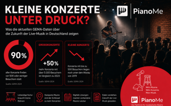 Was die aktuellen GEMA-Daten über die Zukunft der Live-Musik in Deutschland zeigen